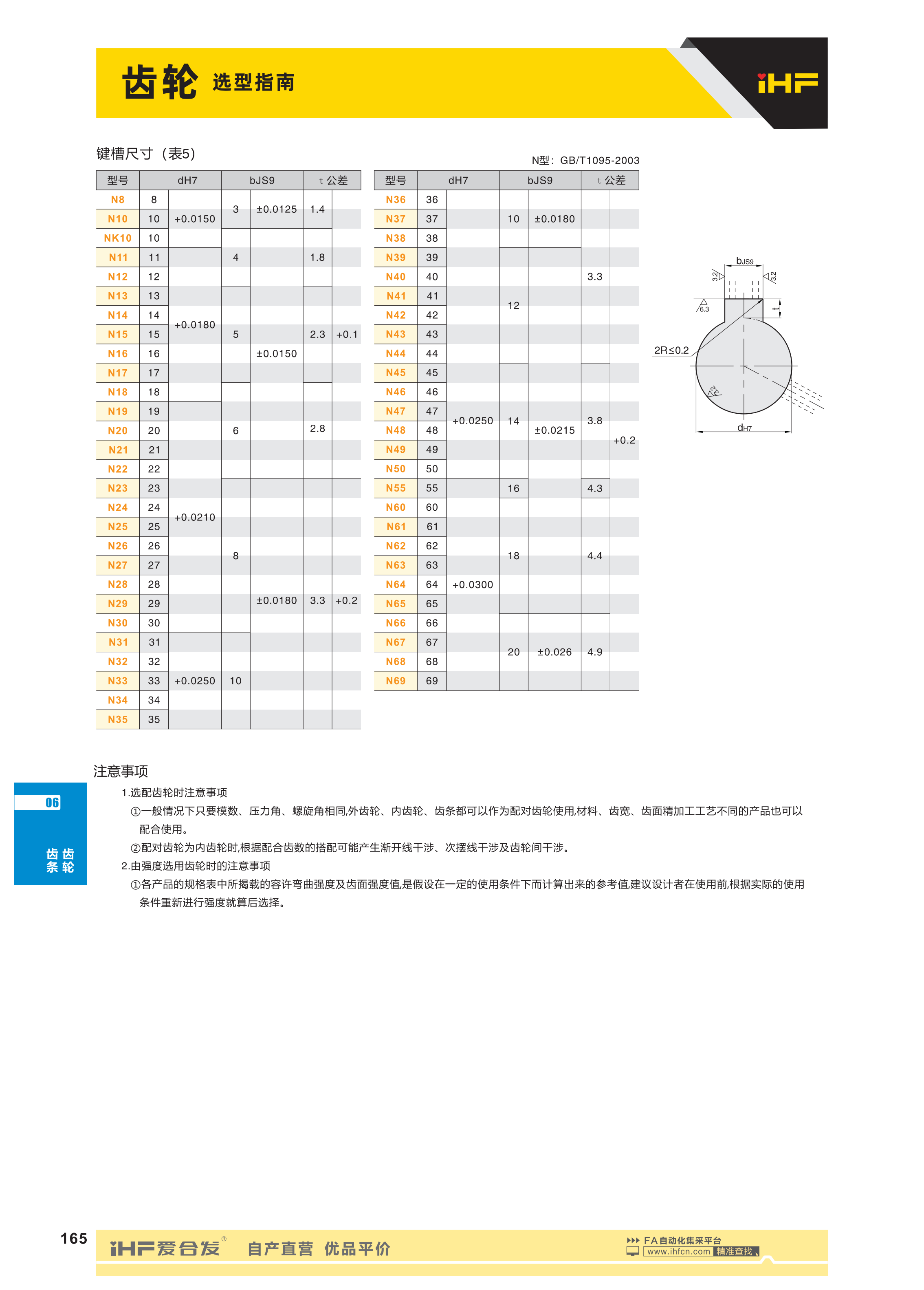 直齿齿轮·压力角20°·模数0.